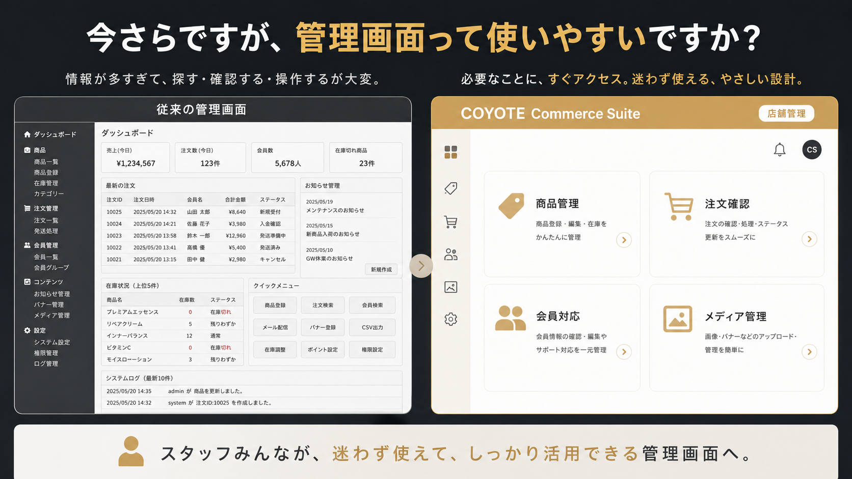 従来の管理画面とCommerce Suiteの店舗管理画面を比較したイメージ