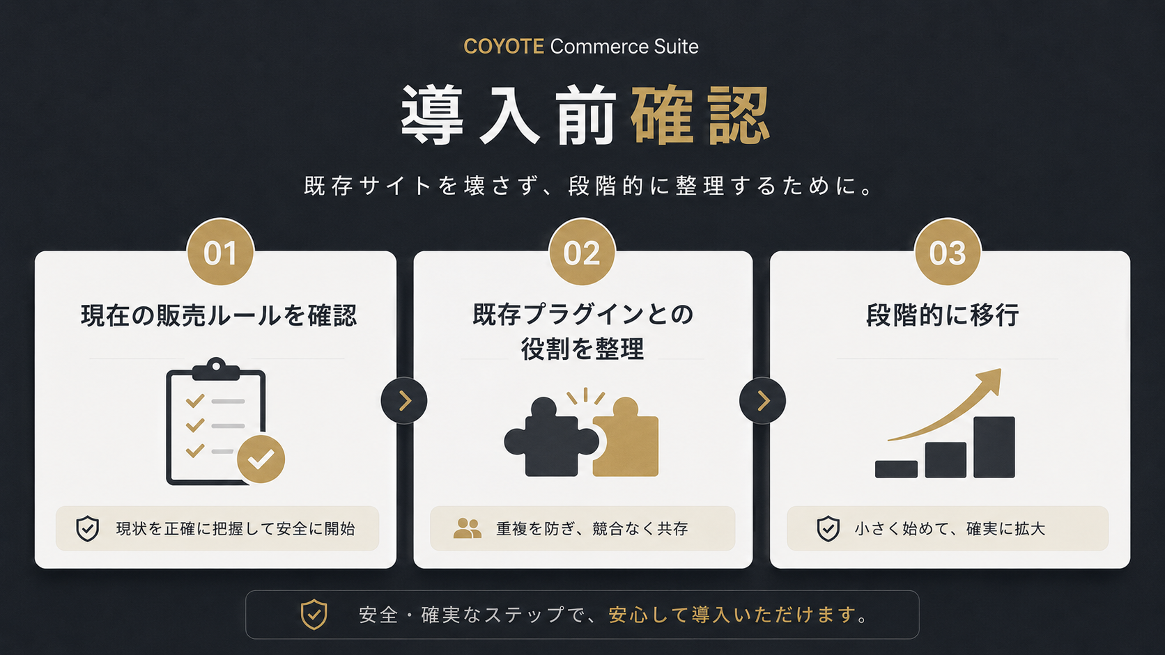 Commerce Suiteを既存サイトへ段階的に導入するための確認ステップ